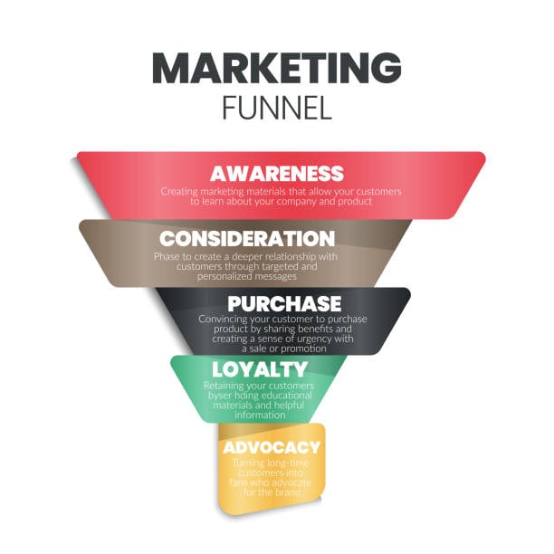 Sales Funnel